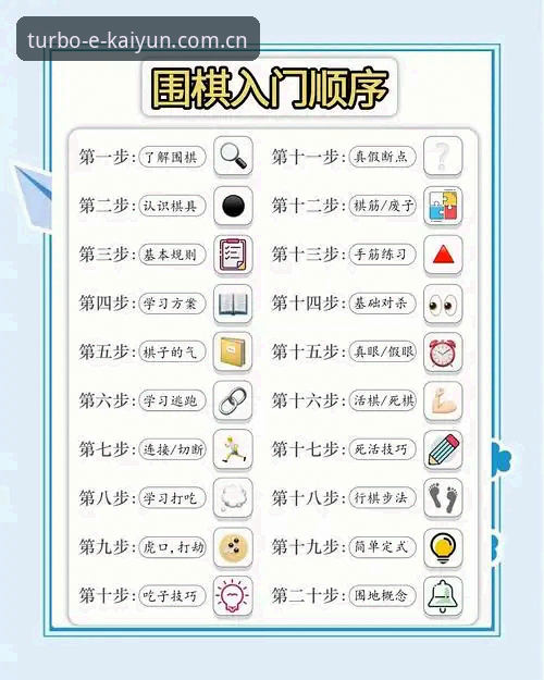开云体育平台棋牌评测2026版实用指南：从零开始的高效对比技巧